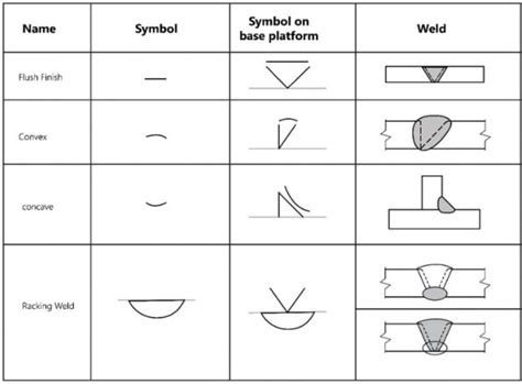 welding bead symbol